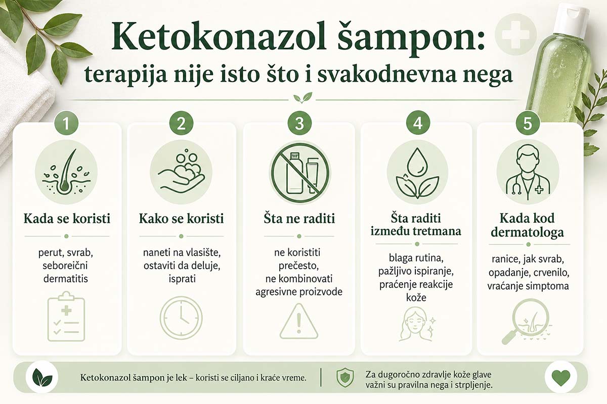 ketokonazol šampon 