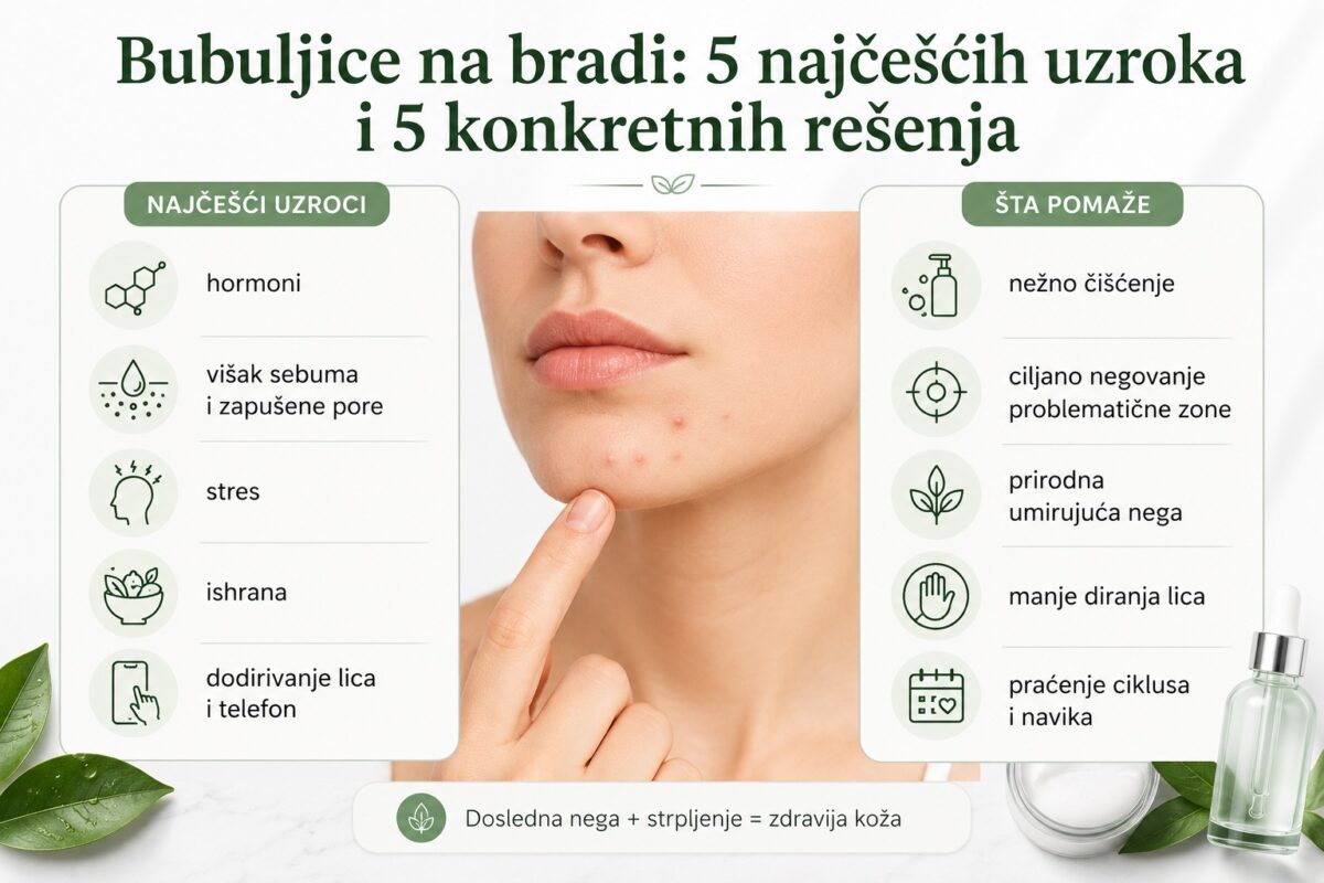 bubuljice na bradi infografik