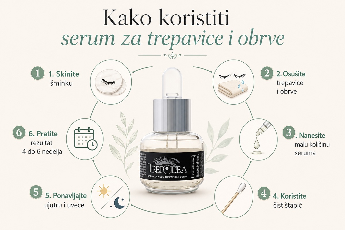 trepolea serum recenzija